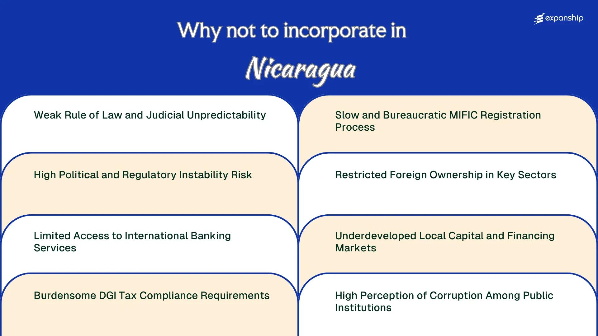 All disadvantages you may face if you setup your business in Nicaragua
