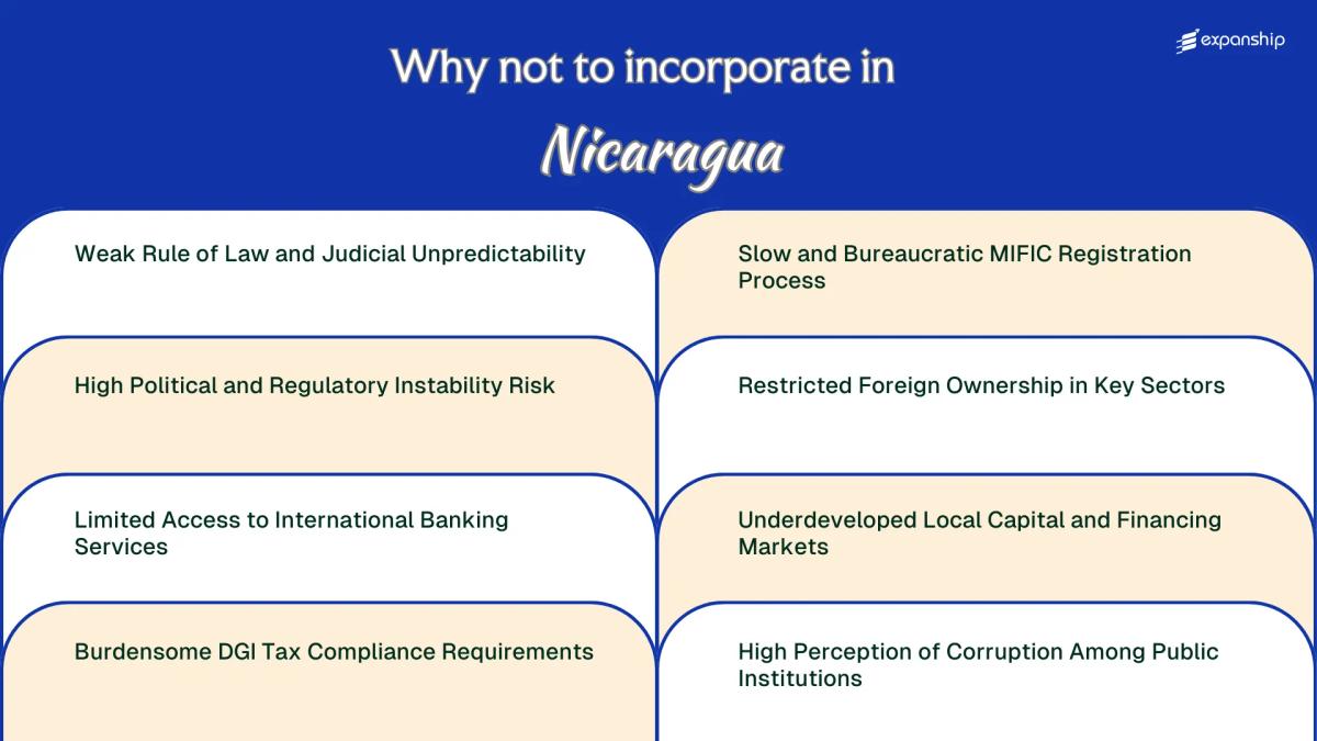 All disadvantages you may face if you setup your business in Nicaragua