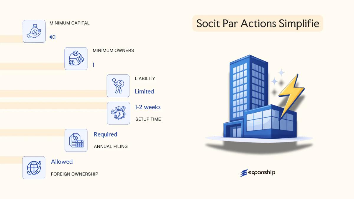 Socit Par Actions Simplifie in Martinique - key features and requirements