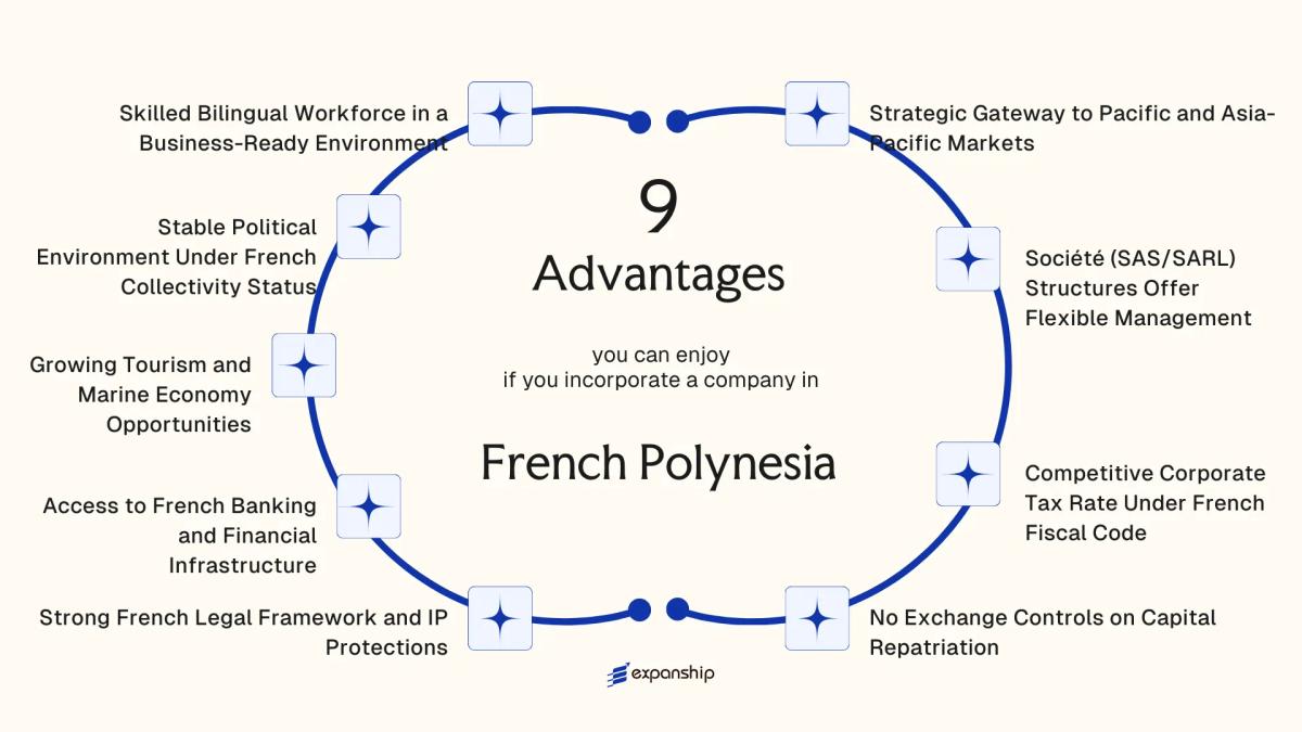 All benefits you can enjoy if you setup your business in French Polynesia