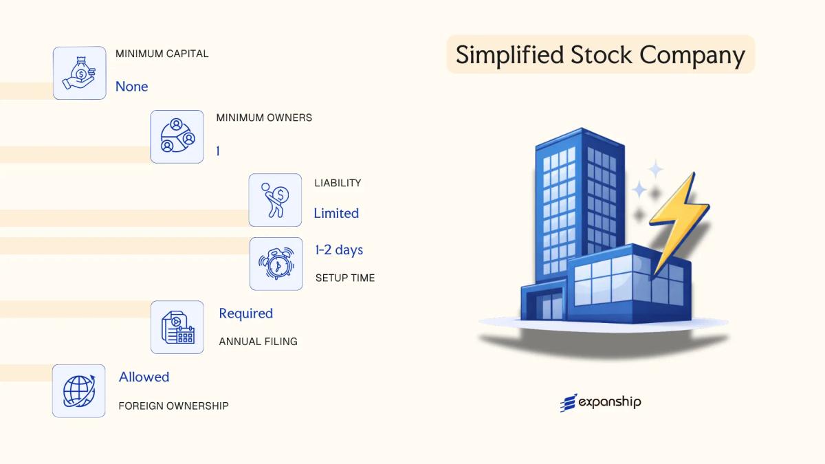 Simplified Stock Company in Mexico - key features and requirements