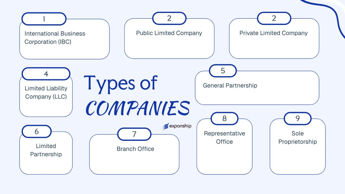 All types of business structures and entities available in Antigua and Barbuda