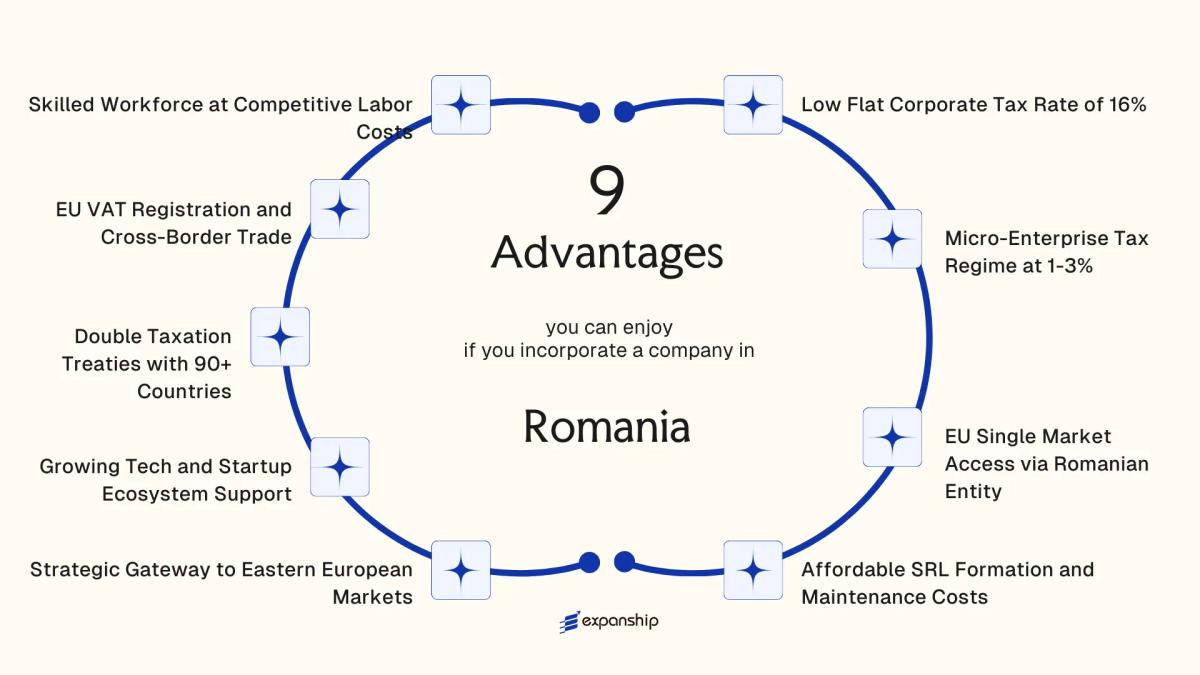 All benefits you can enjoy if you setup your business in Romania