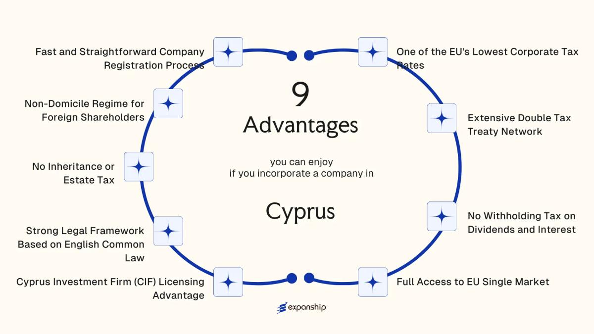 All benefits you can enjoy if you setup your business in Cyprus