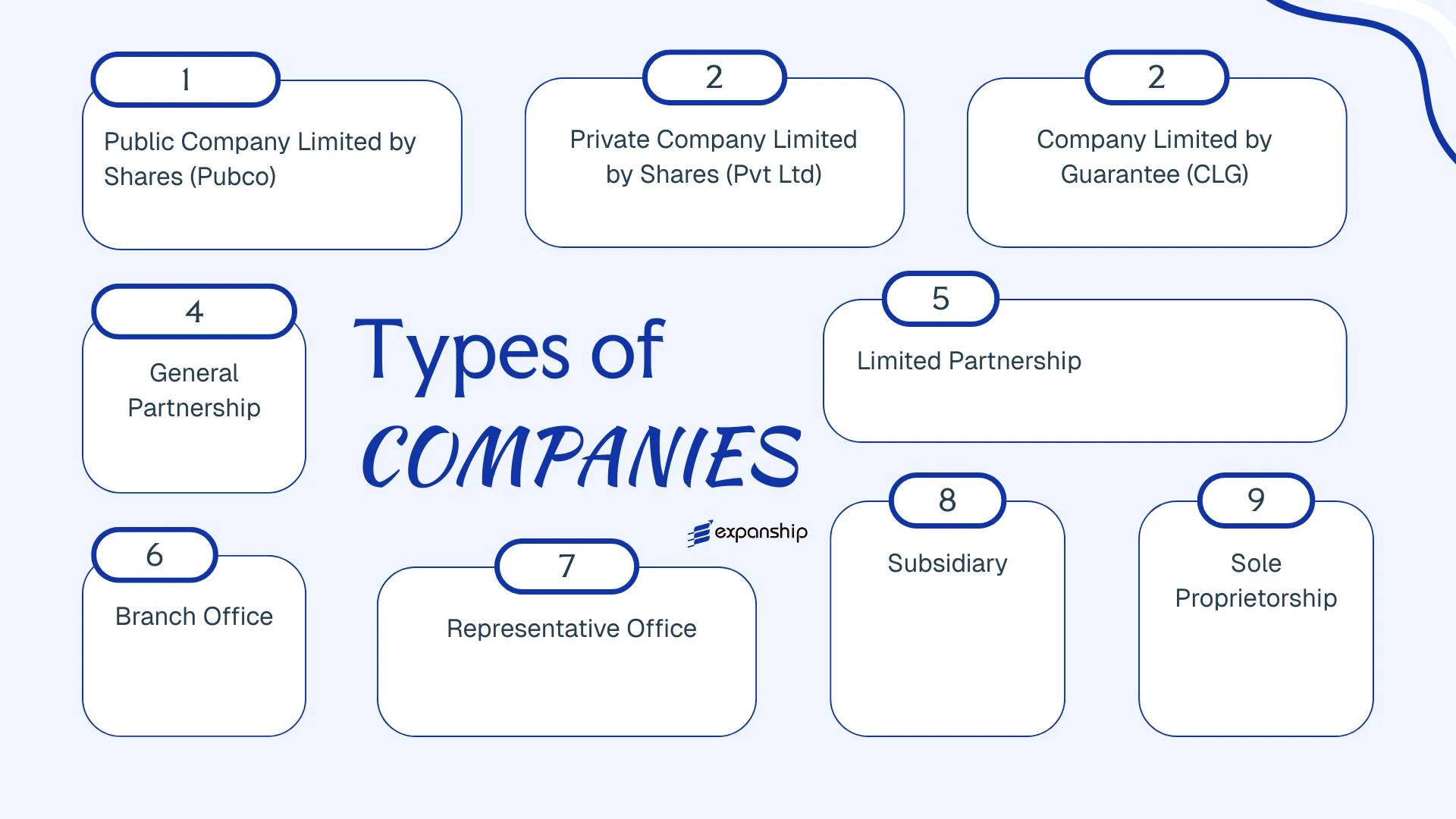 All types of business structures and entities available in Eswatini