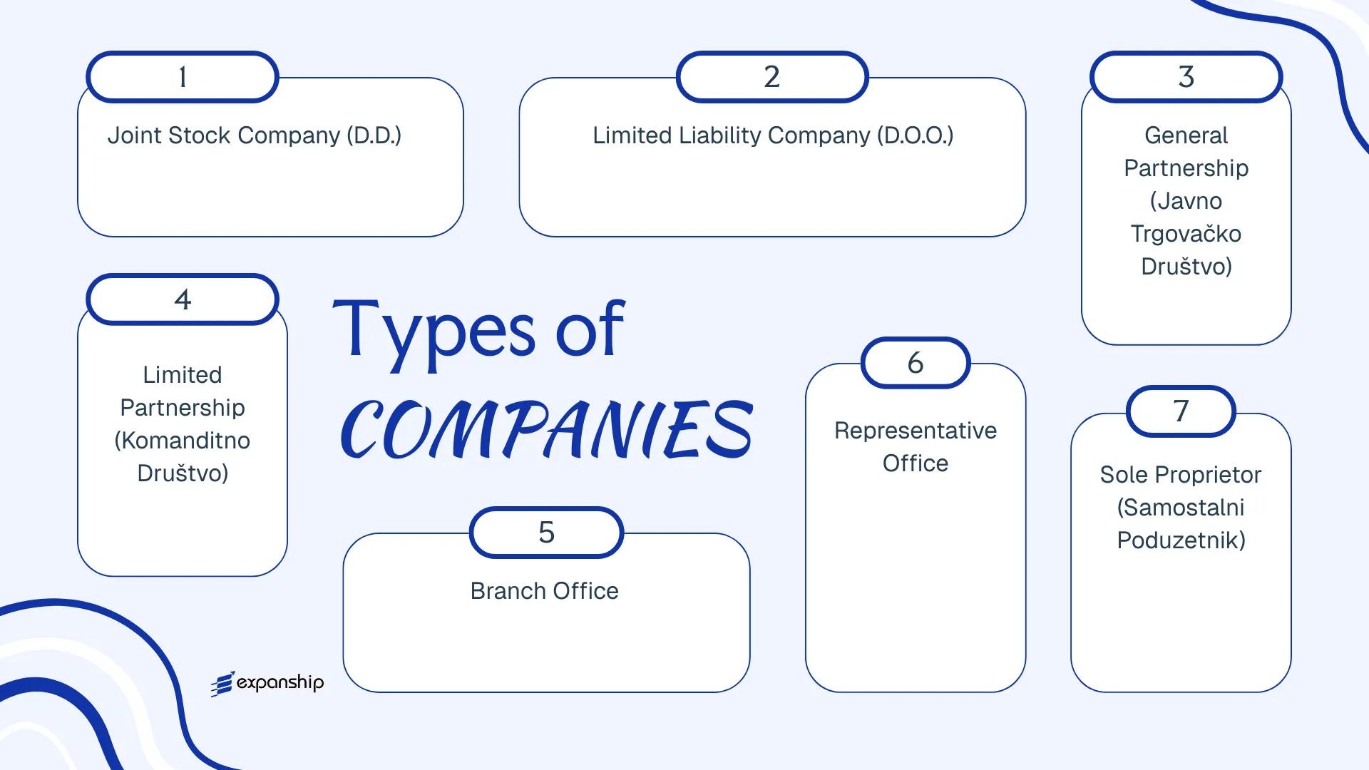 All types of business structures and entities available in Bosnia and Herzegovina