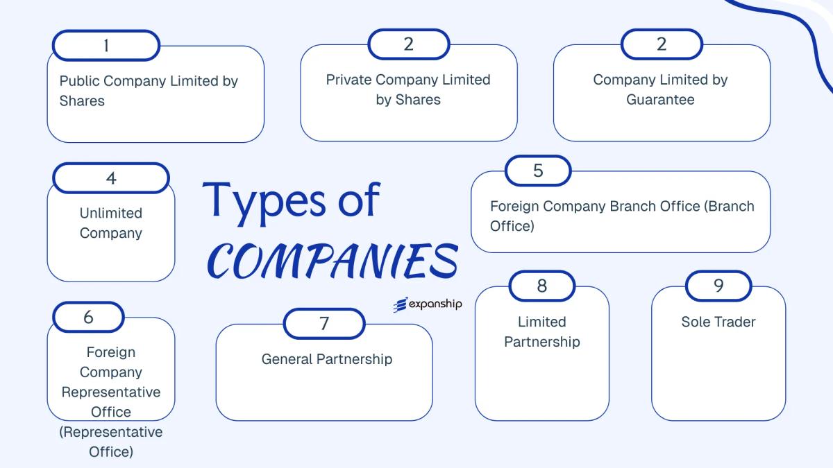 All types of business structures and entities available in Fiji