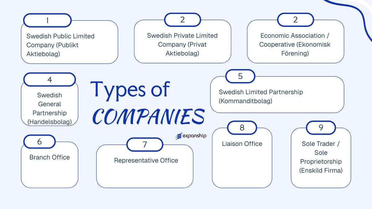 All types of business structures and entities available in Sweden