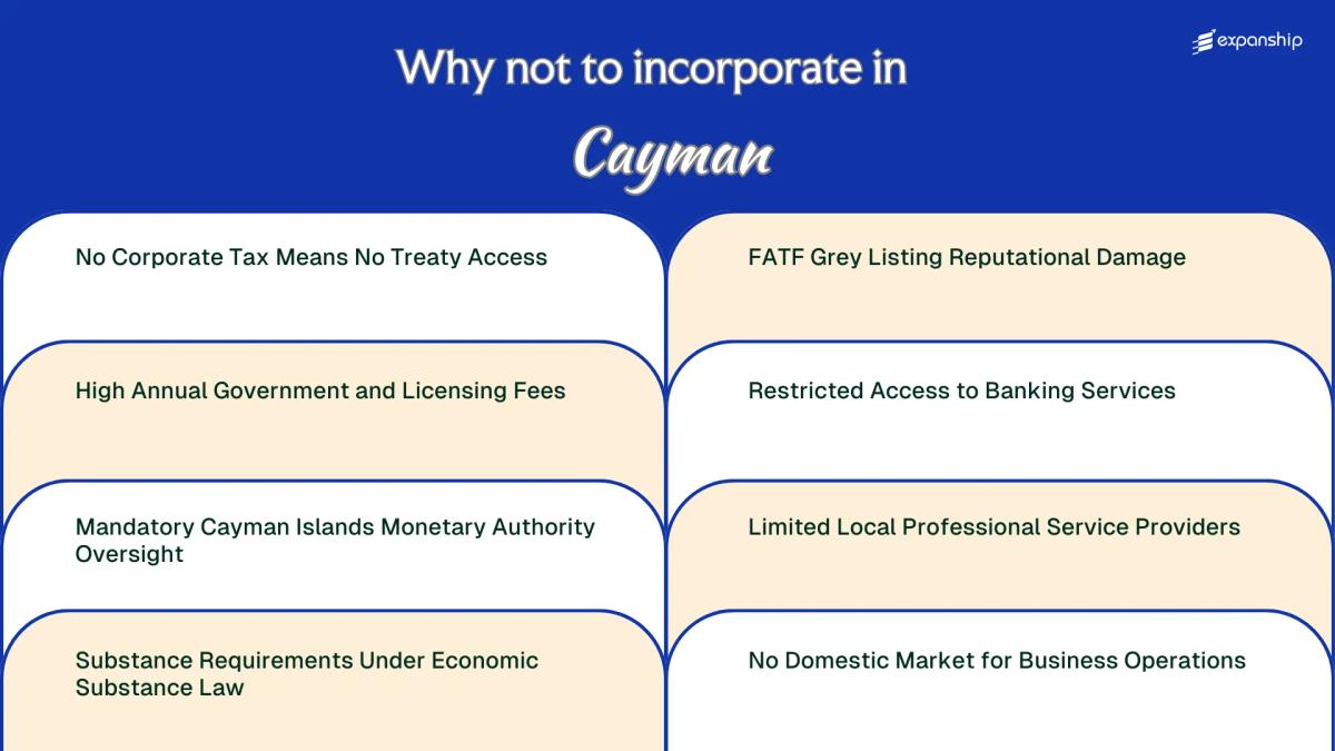 All disadvantages you may face if you setup your business in Cayman Islands