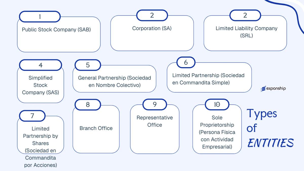 All types of business structures and entities available in Mexico