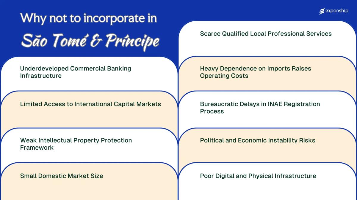All disadvantages you may face if you setup your business in Sao Tome and Principe