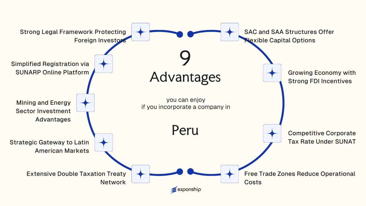All benefits you can enjoy if you setup your business in Peru