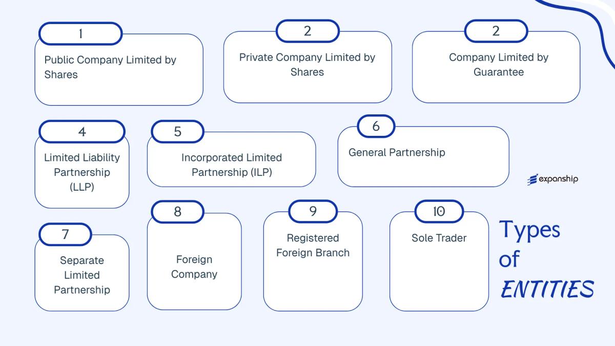 All types of business structures and entities available in Jersey