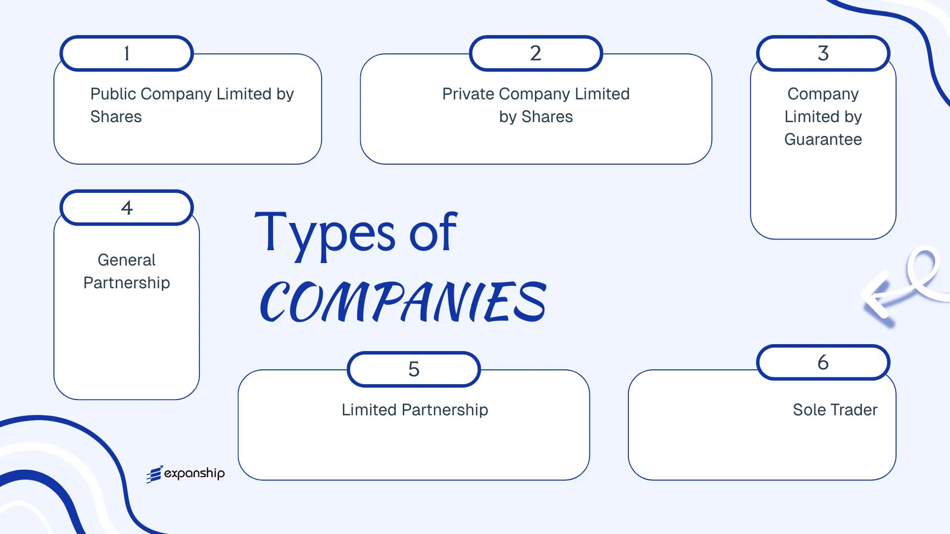 All types of business structures and entities available in Falkland Islands