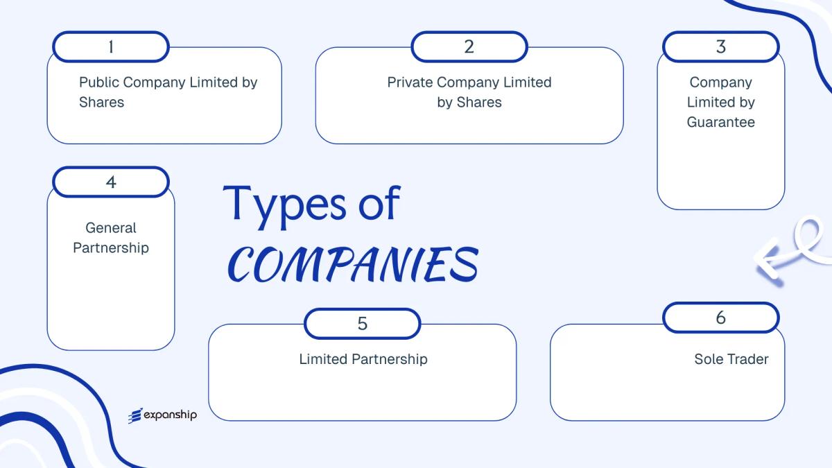 All types of business structures and entities available in Falkland Islands