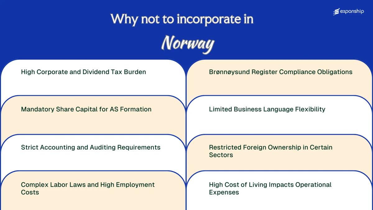 All disadvantages you may face if you setup your business in Norway