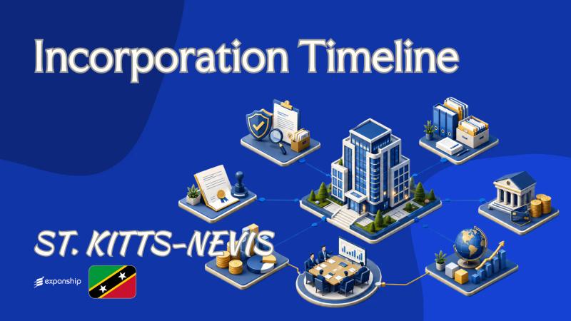 Company Incorporation Timeline in St. Kitts & Nevis