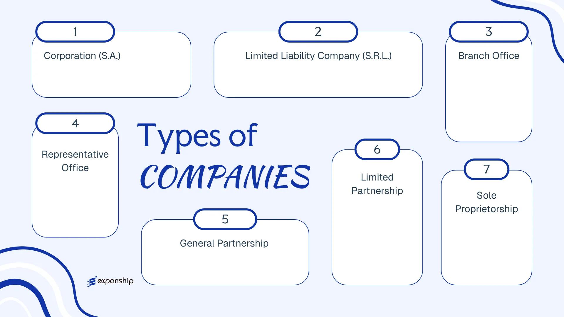 All types of business structures and entities available in Panama
