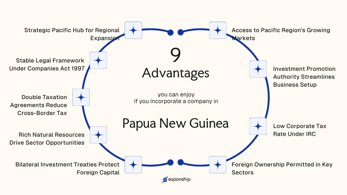 All benefits you can enjoy if you setup your business in Papua New Guinea