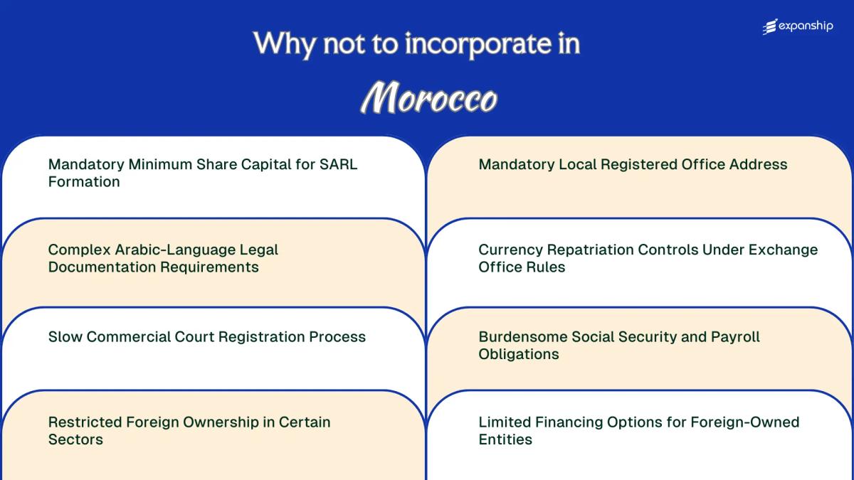 All disadvantages you may face if you setup your business in Morocco