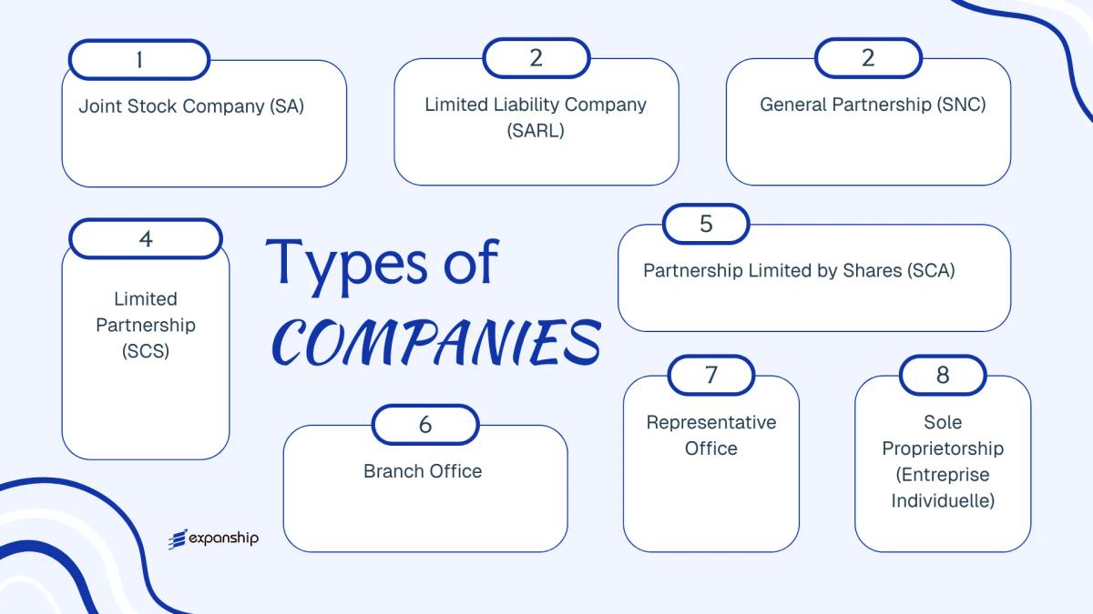 All types of business structures and entities available in Mauritania