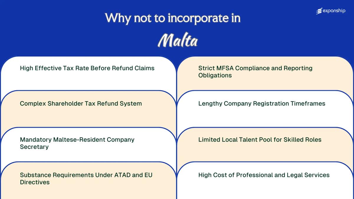 All disadvantages you may face if you setup your business in Malta