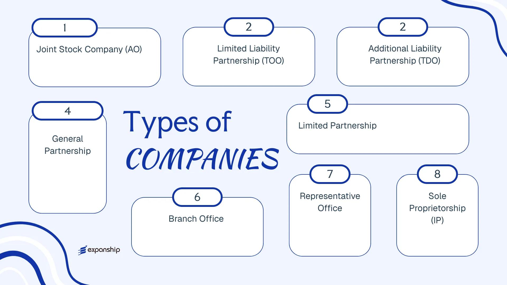 All types of business structures and entities available in Kazakhstan