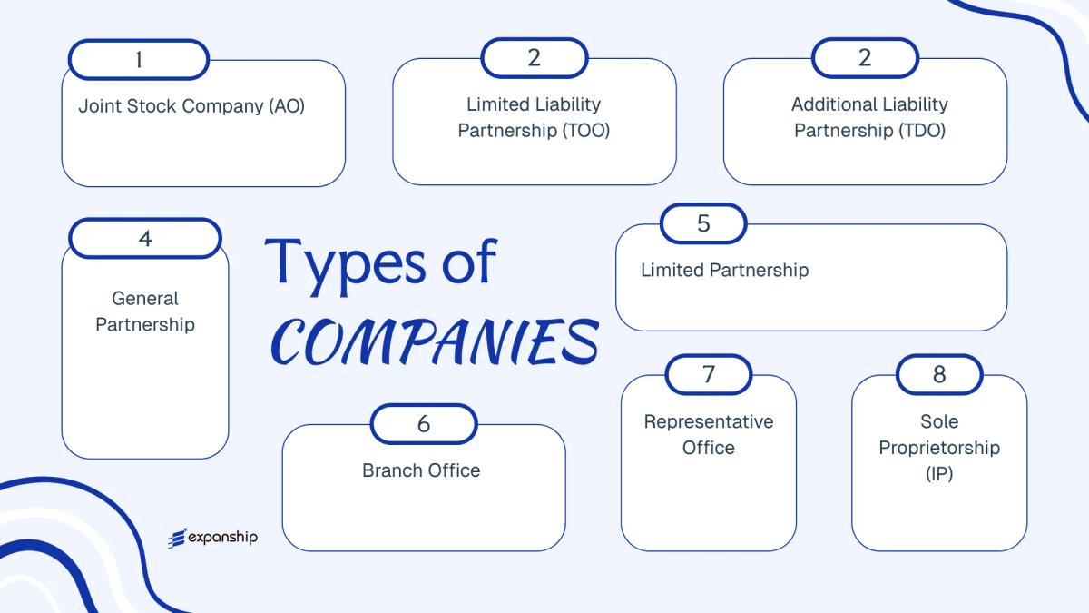 All types of business structures and entities available in Kazakhstan