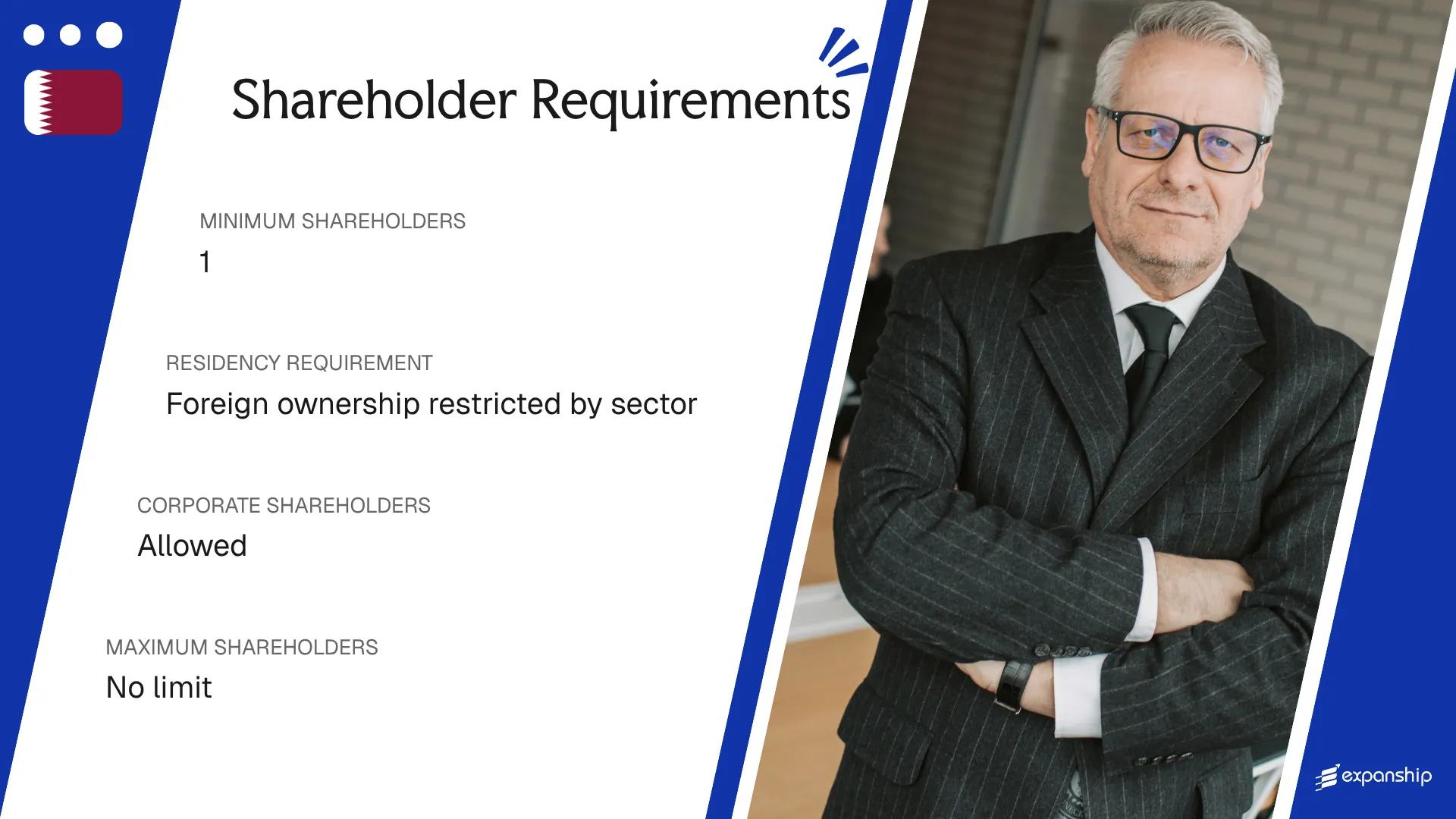 Shareholder Requirements in Qatar - key features and requirements