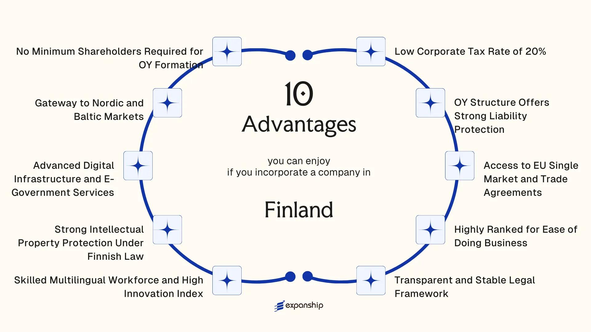 All benefits you can enjoy if you setup your business in Finland
