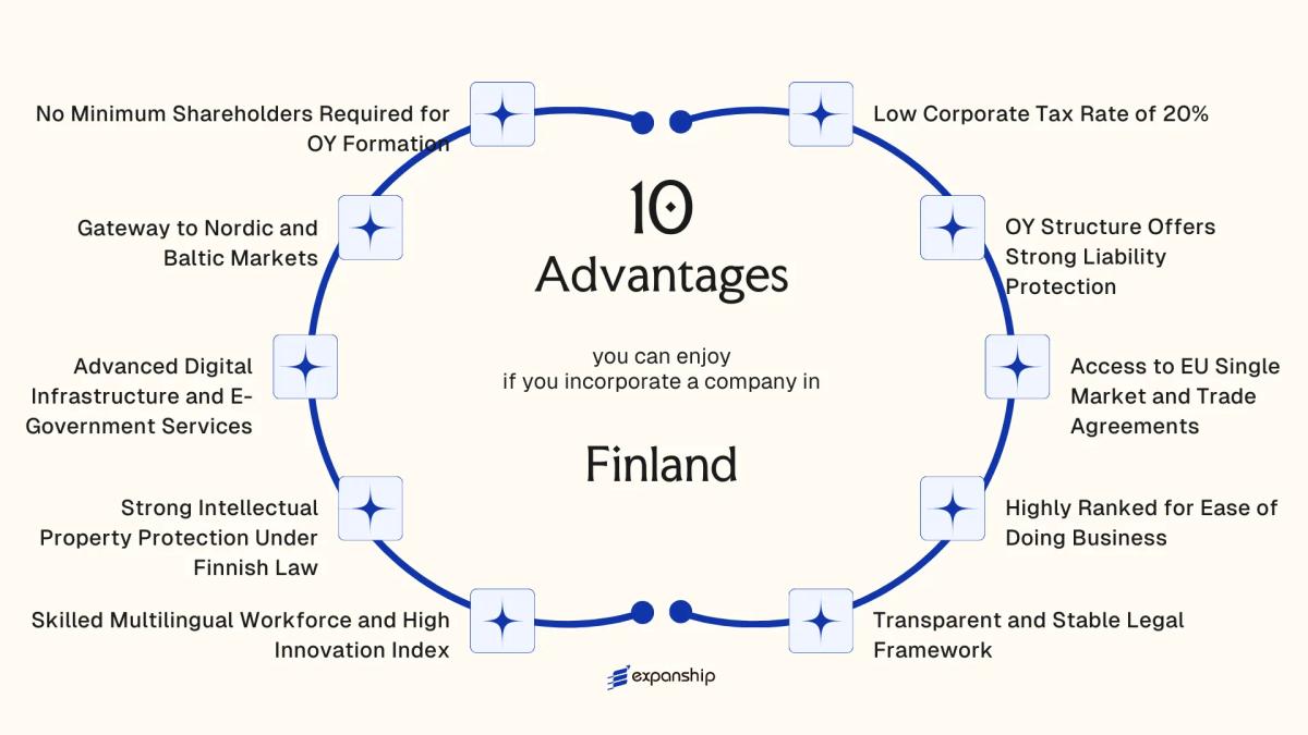 All benefits you can enjoy if you setup your business in Finland
