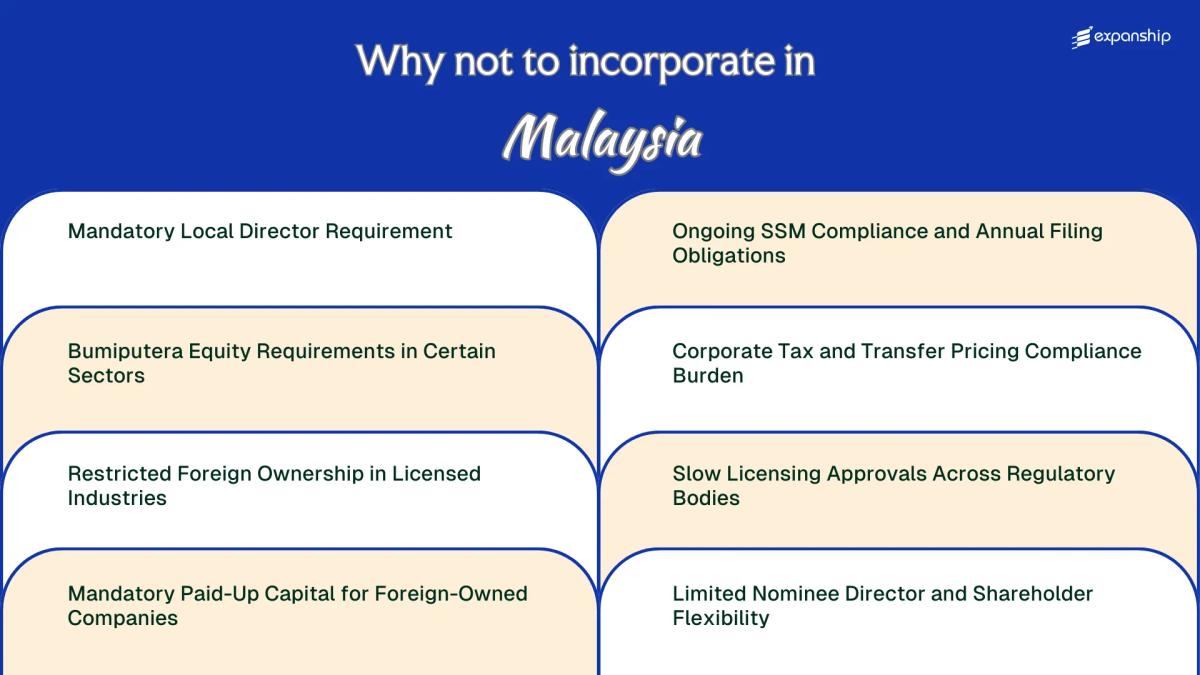All disadvantages you may face if you setup your business in Malaysia