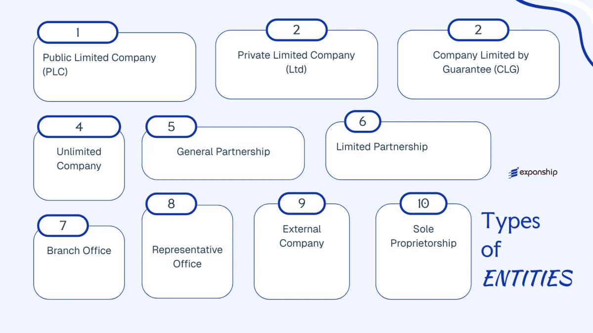 All types of business structures and entities available in Malawi