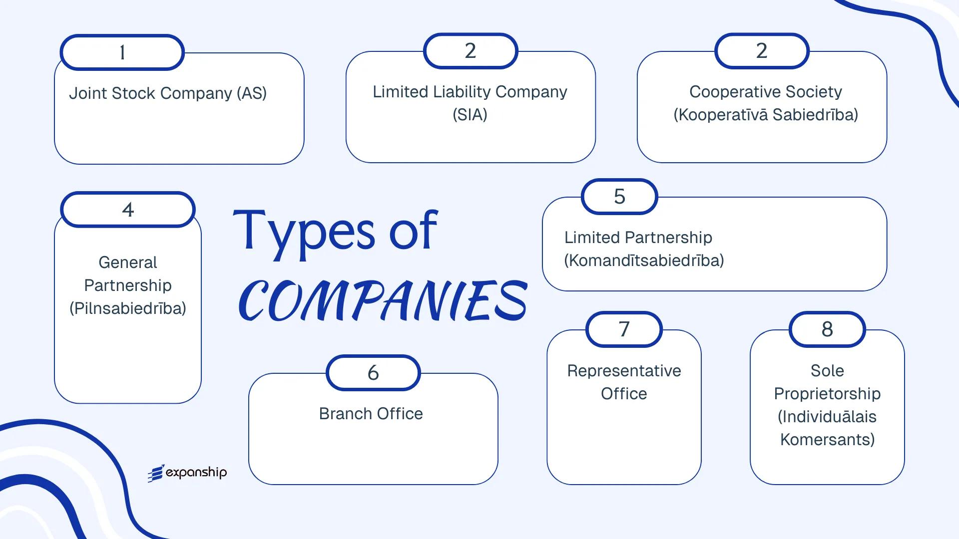 All types of business structures and entities available in Latvia