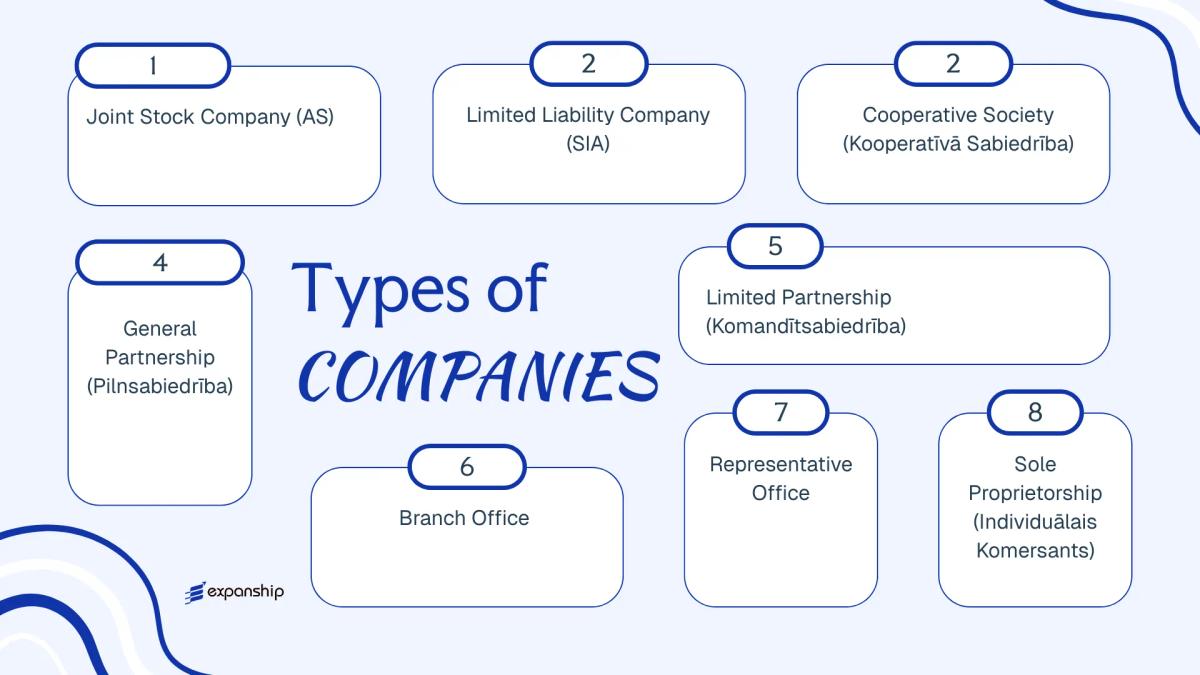 All types of business structures and entities available in Latvia