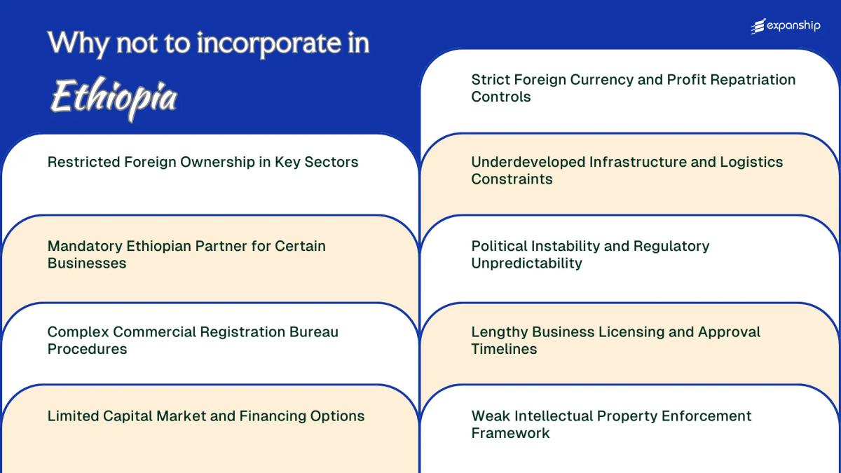 All disadvantages you may face if you setup your business in Ethiopia
