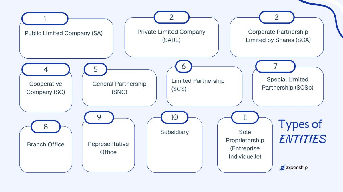 All types of business structures and entities available in Luxembourg