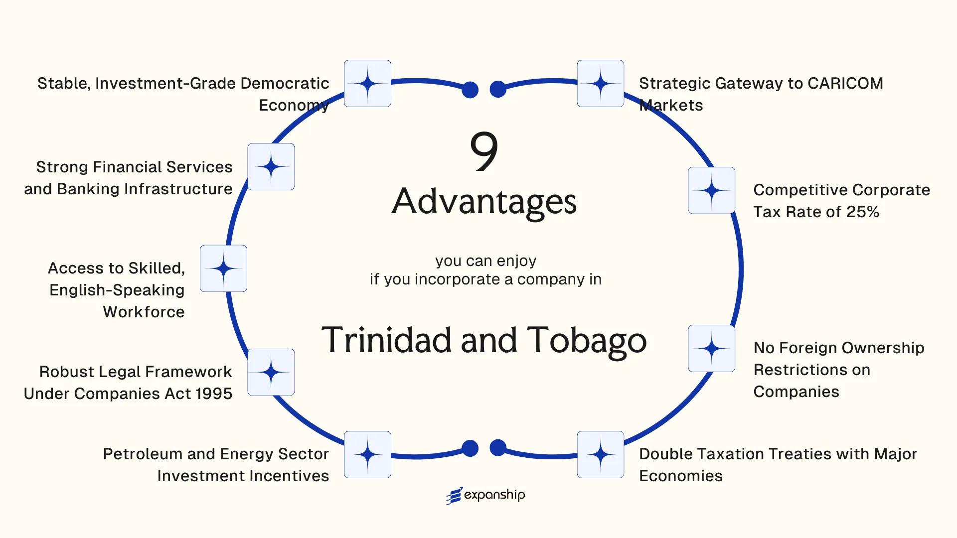 All benefits you can enjoy if you setup your business in Trinidad and Tobago