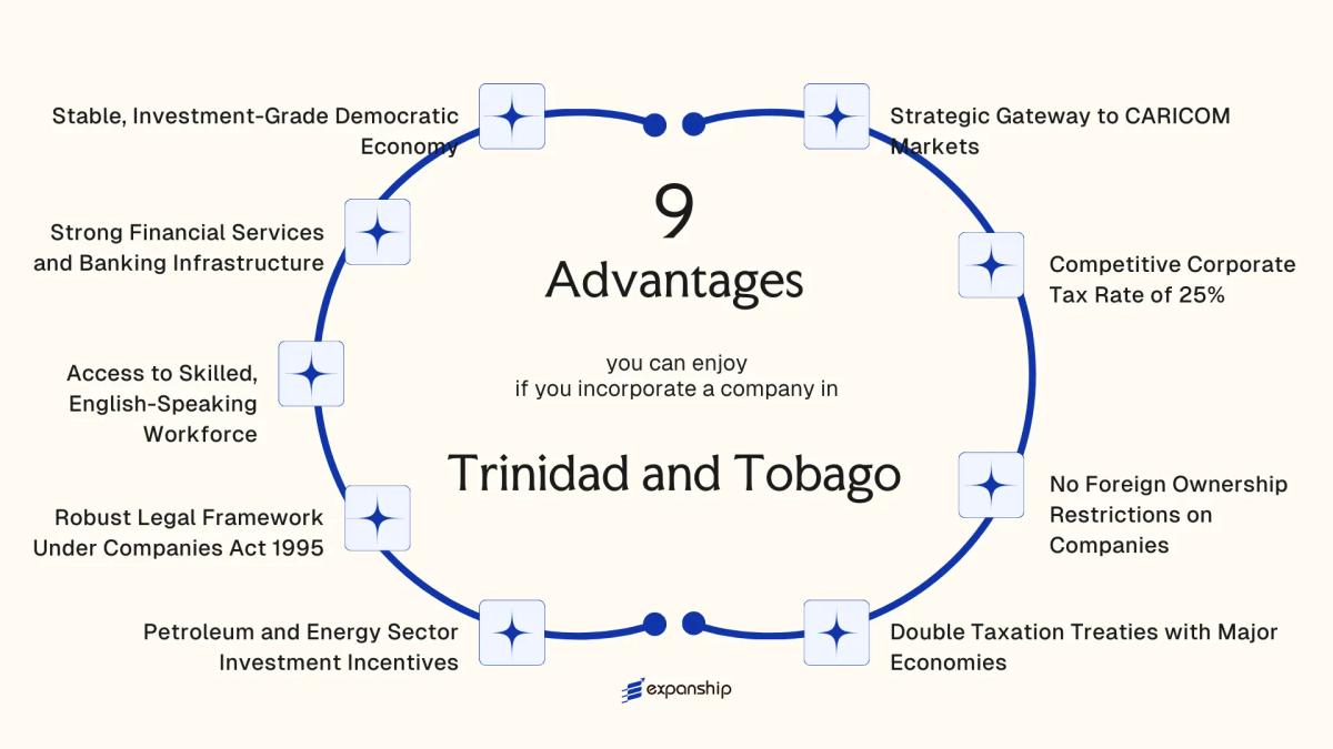 All benefits you can enjoy if you setup your business in Trinidad and Tobago