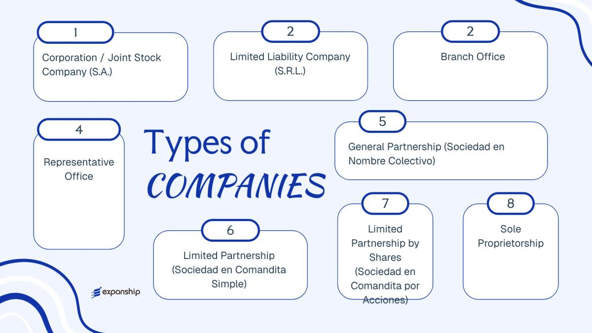All types of business structures and entities available in Honduras
