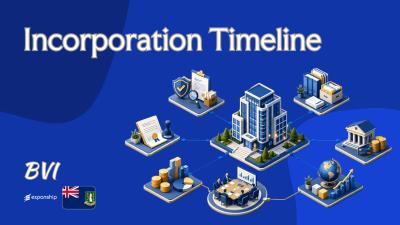 BVI Company Incorporation Timeline: Days to Usable Entity