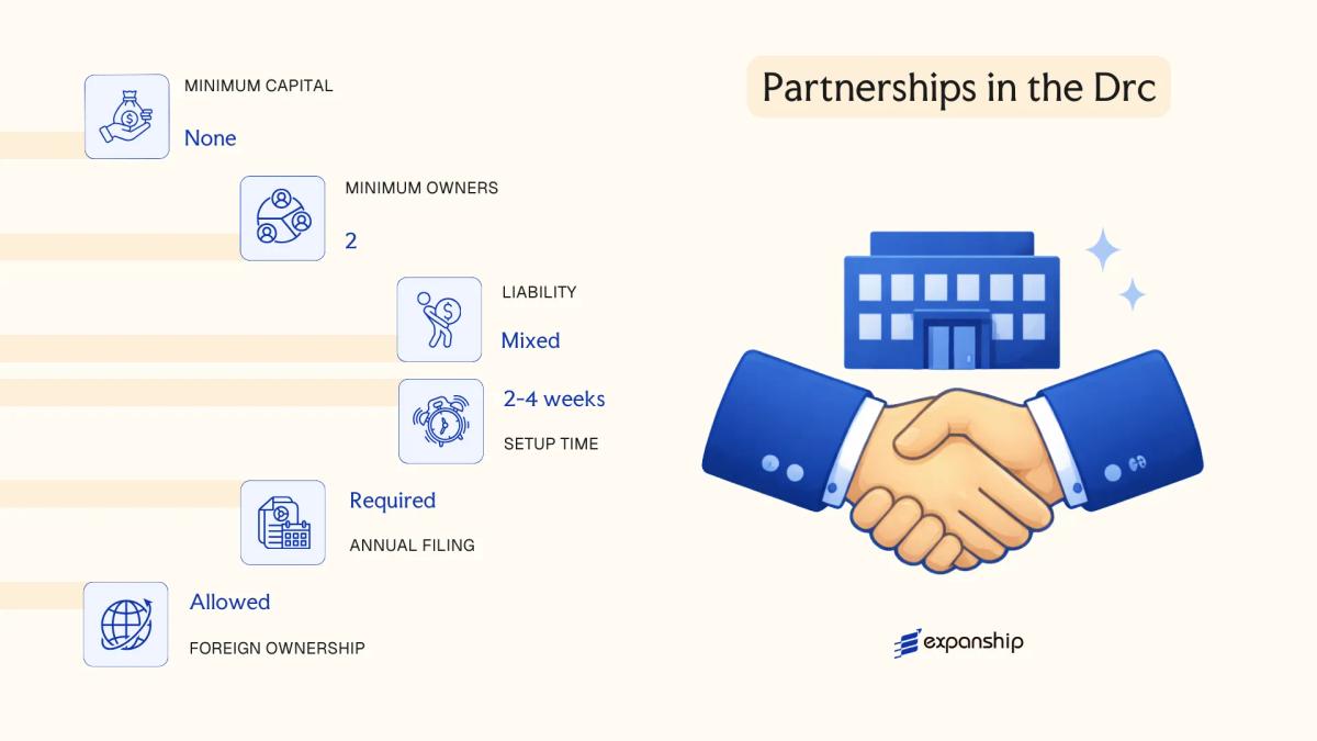 Partnerships in the Drc in Democratic Republic of the Congo - key features and requirements