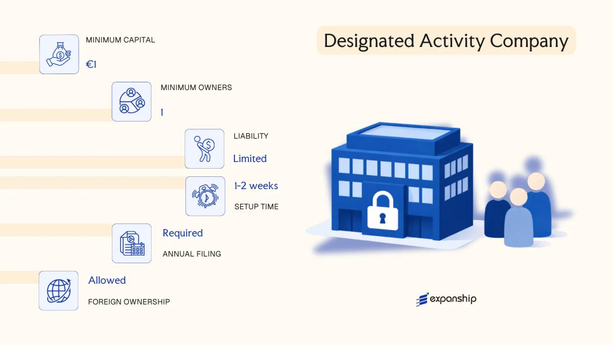 Designated Activity Company in Ireland - key features and requirements