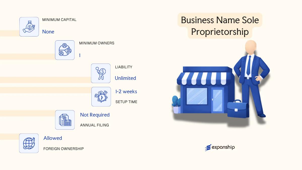 Business Name Sole Proprietorship in Nigeria - key features and requirements