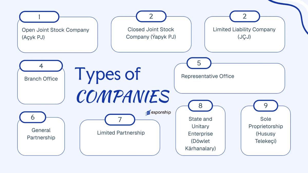All types of business structures and entities available in Turkmenistan