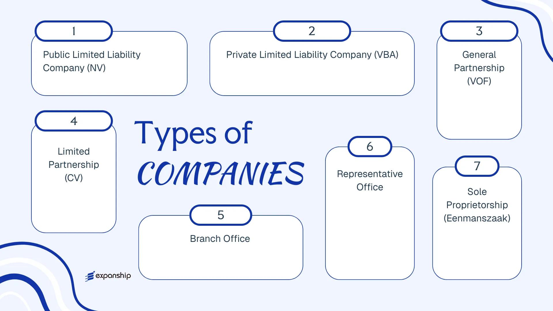 All types of business structures and entities available in Aruba