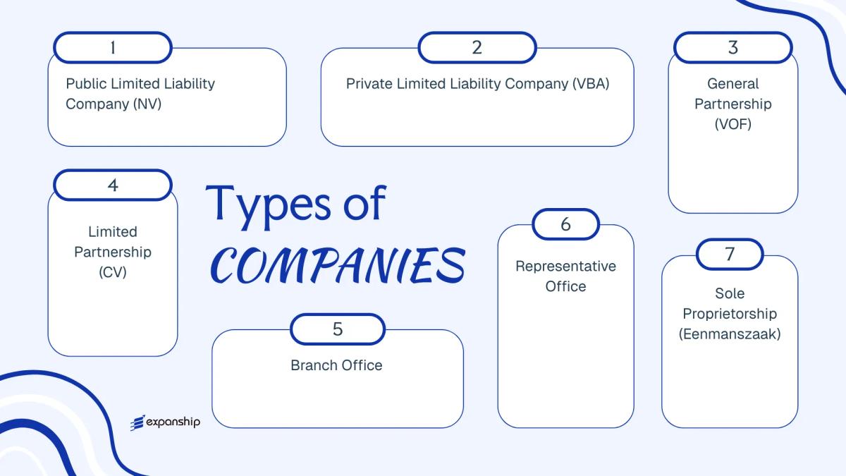 All types of business structures and entities available in Aruba