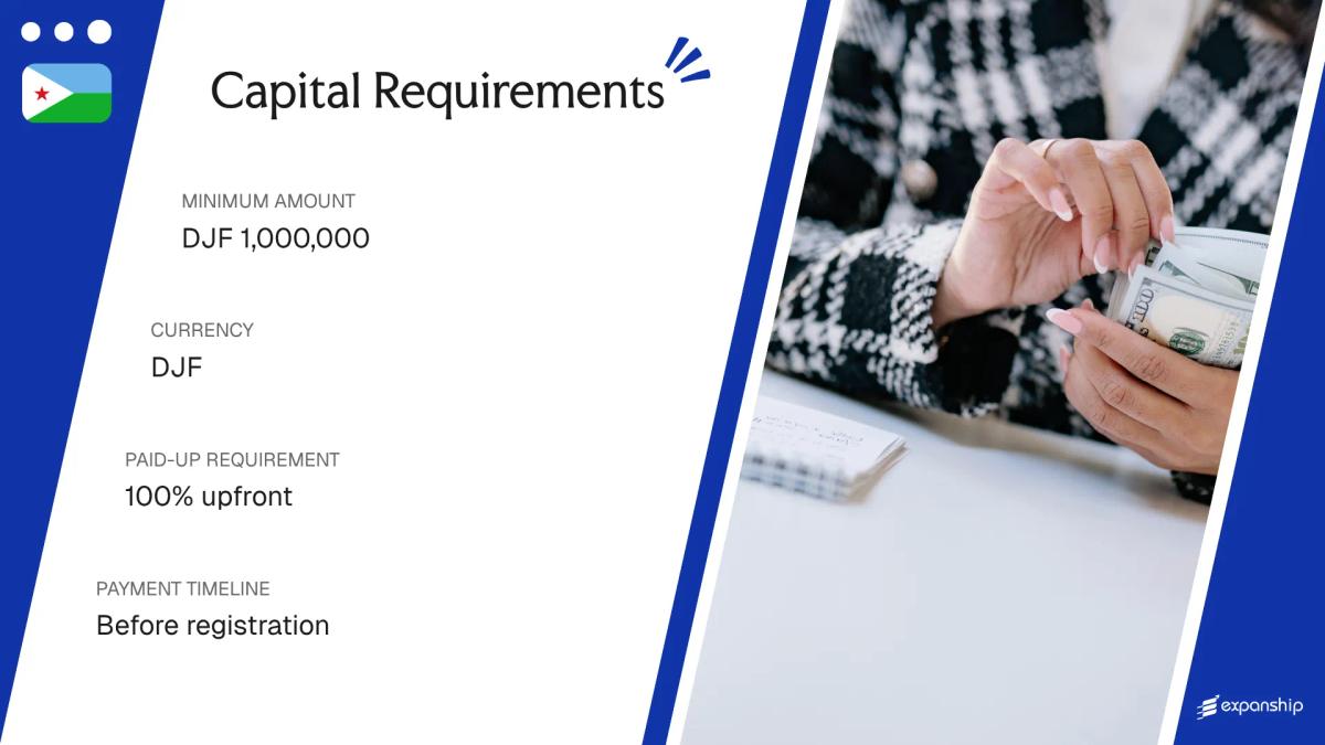 Share Capital Requirements in Djibouti - key features and requirements