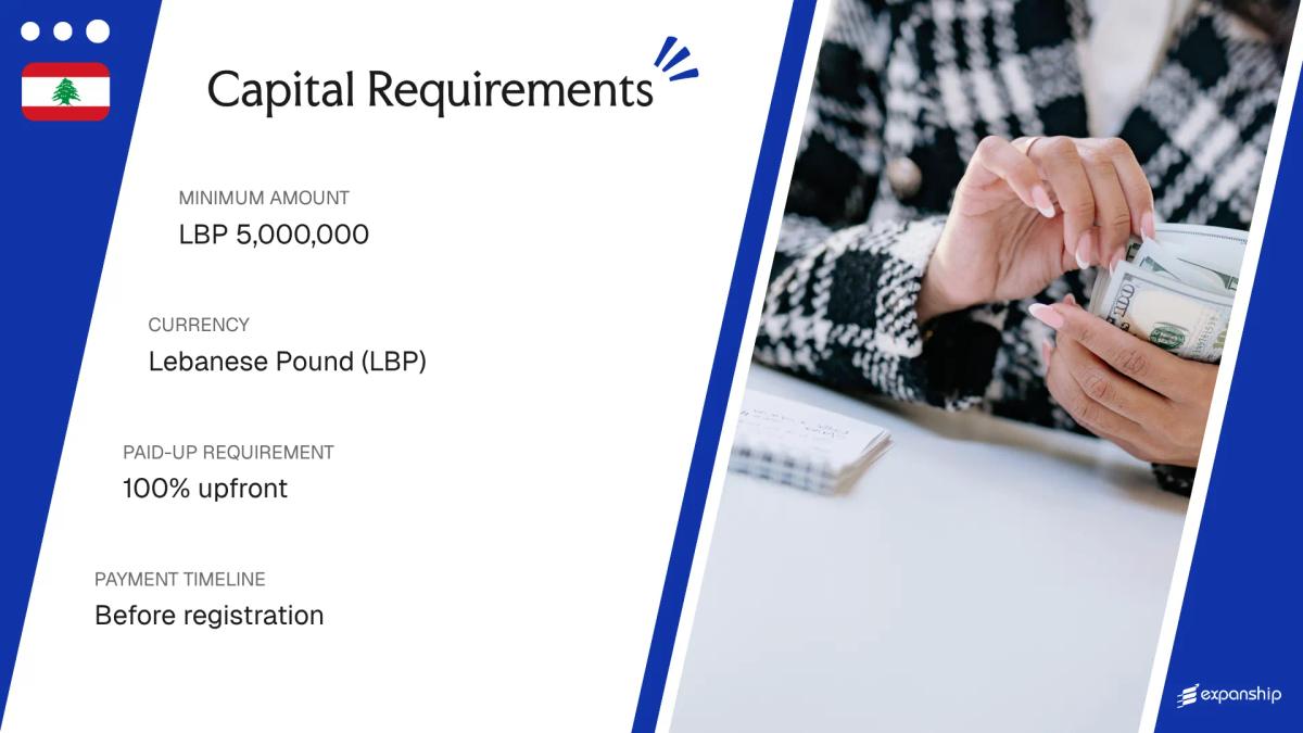 Share Capital Requirements in Lebanon - key features and requirements