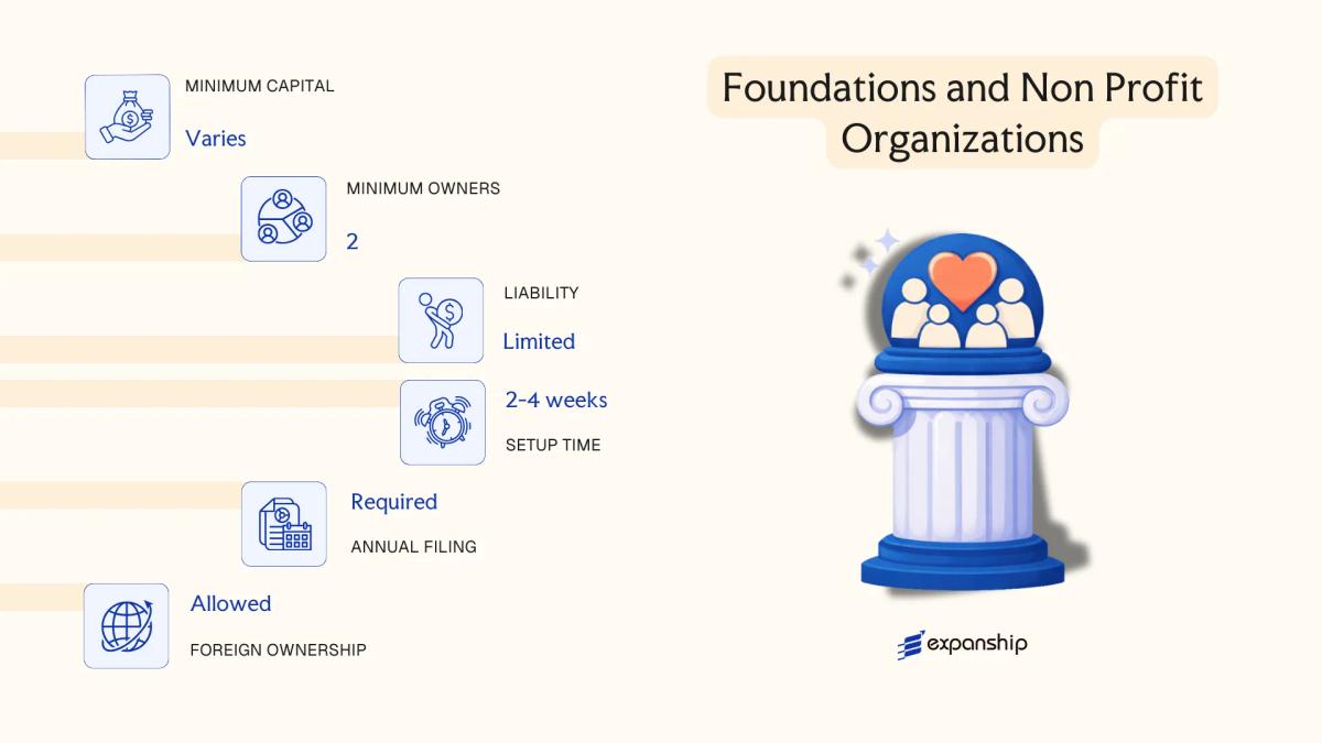 Foundations and Non Profit Organizations in Vatican City - key features and requirements